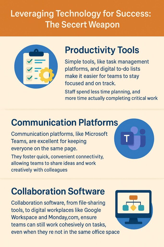 Leveraging Technology for Success The Secret Weapon 